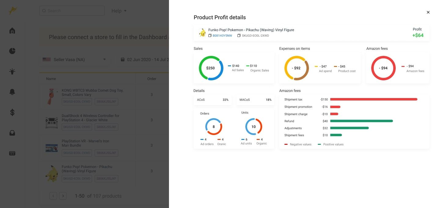 SageSeller's Profit dashboard shows Ad sales and organic sales separately