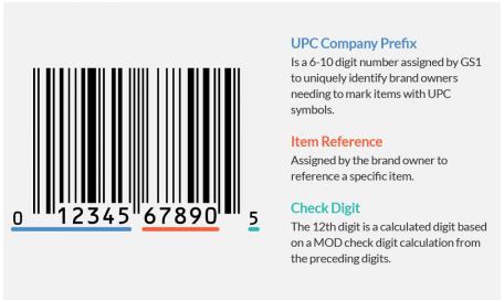 UPC barcode structure